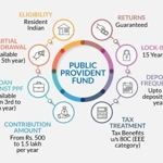 Public Provident Fund (India)