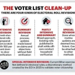 Special Intensive Revision