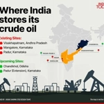 Strategic Petroleum Reserve (India)