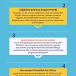 Student and Exchange Visitor Program