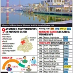 Tarn Taran Lok Sabha constituency