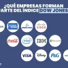 Índice bursátil Dow Jones