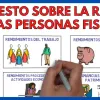 Impuesto sobre la renta de las personas físicas (España)