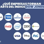 Índice bursátil Dow Jones