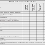 Anexo:Día de la Independencia