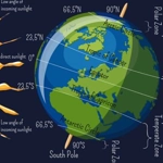 Círculo polar ártico