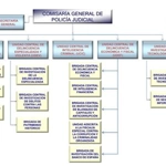 Comisaría General de Policía Judicial