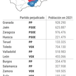 España Vaciada (partido político)
