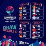 EuroBasket