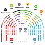 Grupo mixto (España)