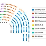 Grupo parlamentario (España)
