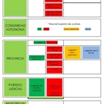Jurisdicción contencioso-administrativa