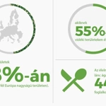Política Agrícola Común de la Unión Europea