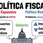 Política fiscal