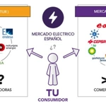 Precio voluntario para el pequeño consumidor