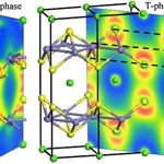 Superconductividad de alta temperatura