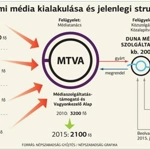 Duna Médiaszolgáltató