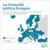 Comunità politica europea