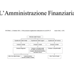 Amministrazione finanziaria