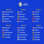 Campionato europeo di calcio 2024