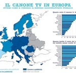 Canone televisivo in Italia