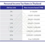 Imposta sul reddito delle persone fisiche