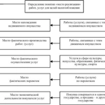 Imposta sul valore aggiunto