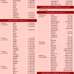Lista dei faraoni