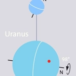 uranus's axial tilt
