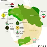 Eje de la Resistencia