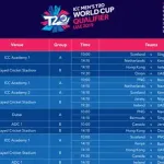 ICC T20 World Cup