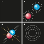 vacuum energy