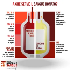 Donazione del sangue