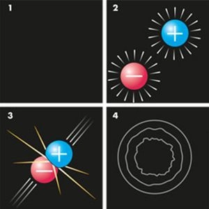 vacuum energy