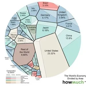 economia mondială