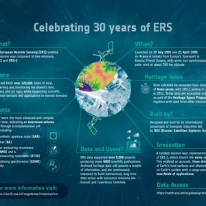 european space achievements