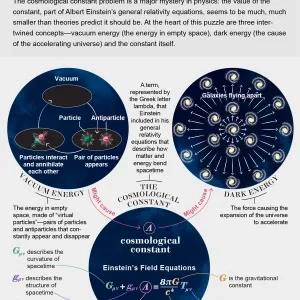 cosmological constant problem
