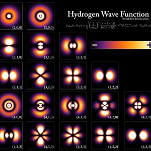 quantum mechanics