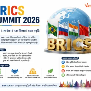 Category:BRICS summits