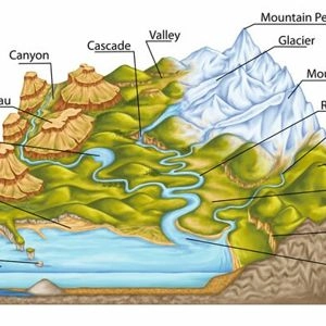 physical geography
