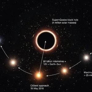 s2 star orbit