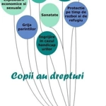 Drepturile copilului