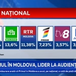 Primul în Moldova