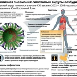 Sindromul respirator acut sever