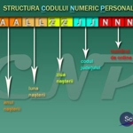 Cod numeric personal (România)