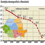 Demografia României