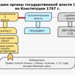 Guvernul Statelor Unite ale Americii