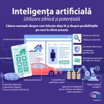 Inteligență artificială