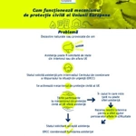 Mecanismul european de protecție civilă